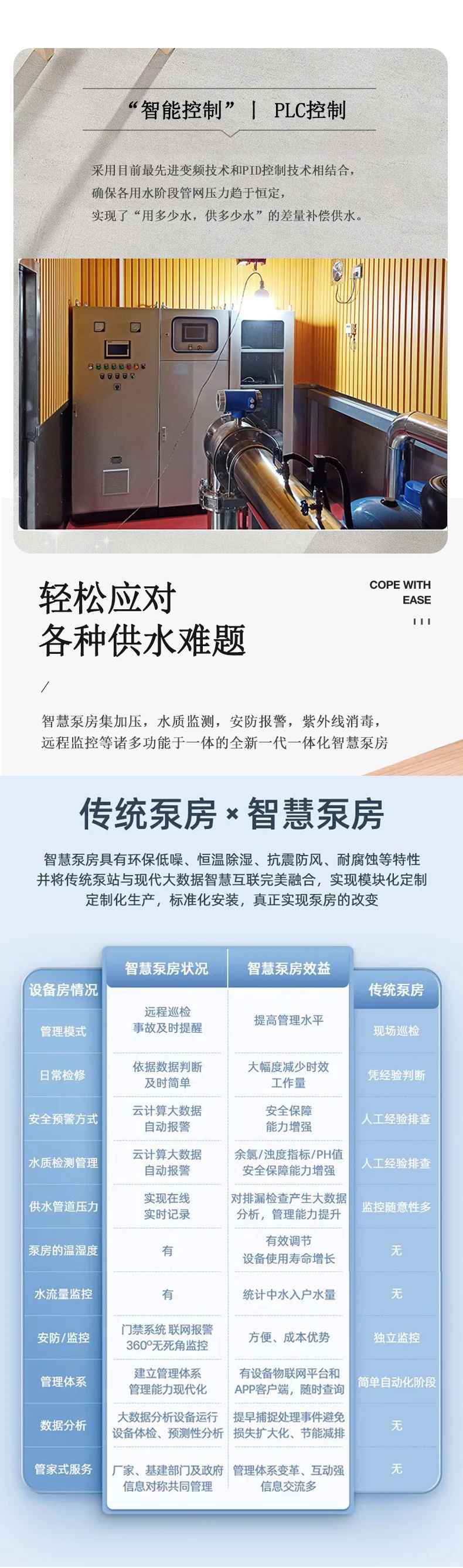 變頻控制供水泵房-自來(lái)水供水泵房